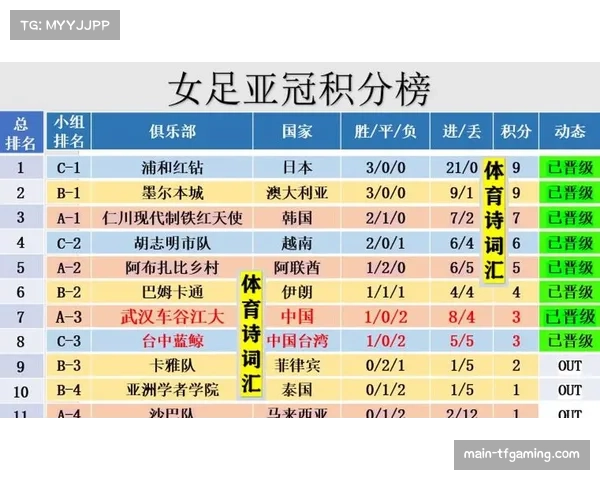 解析武汉女足亚冠阵容深度 替补球员实力均衡